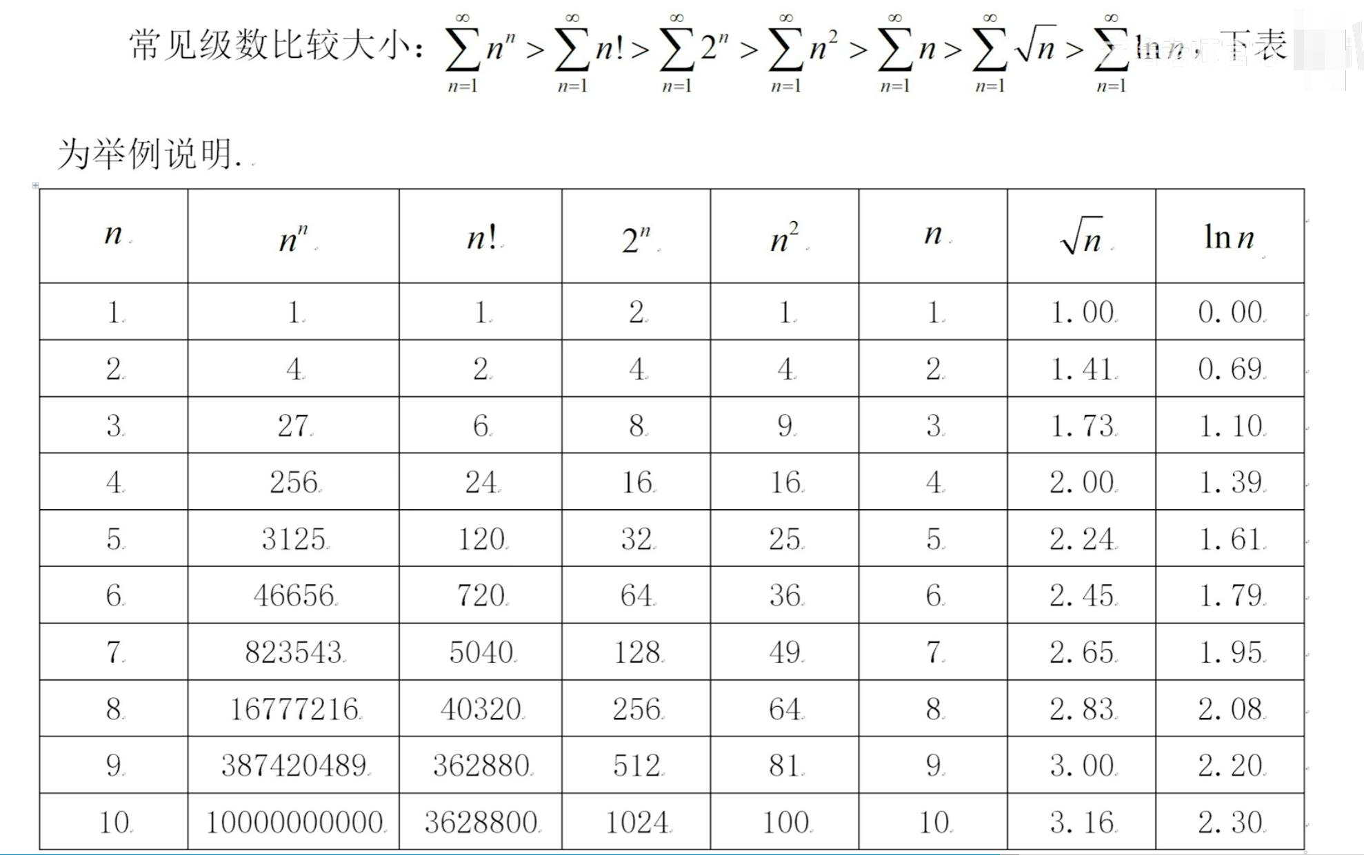 File-10.2常数项级数的敛散性判断-2620260616