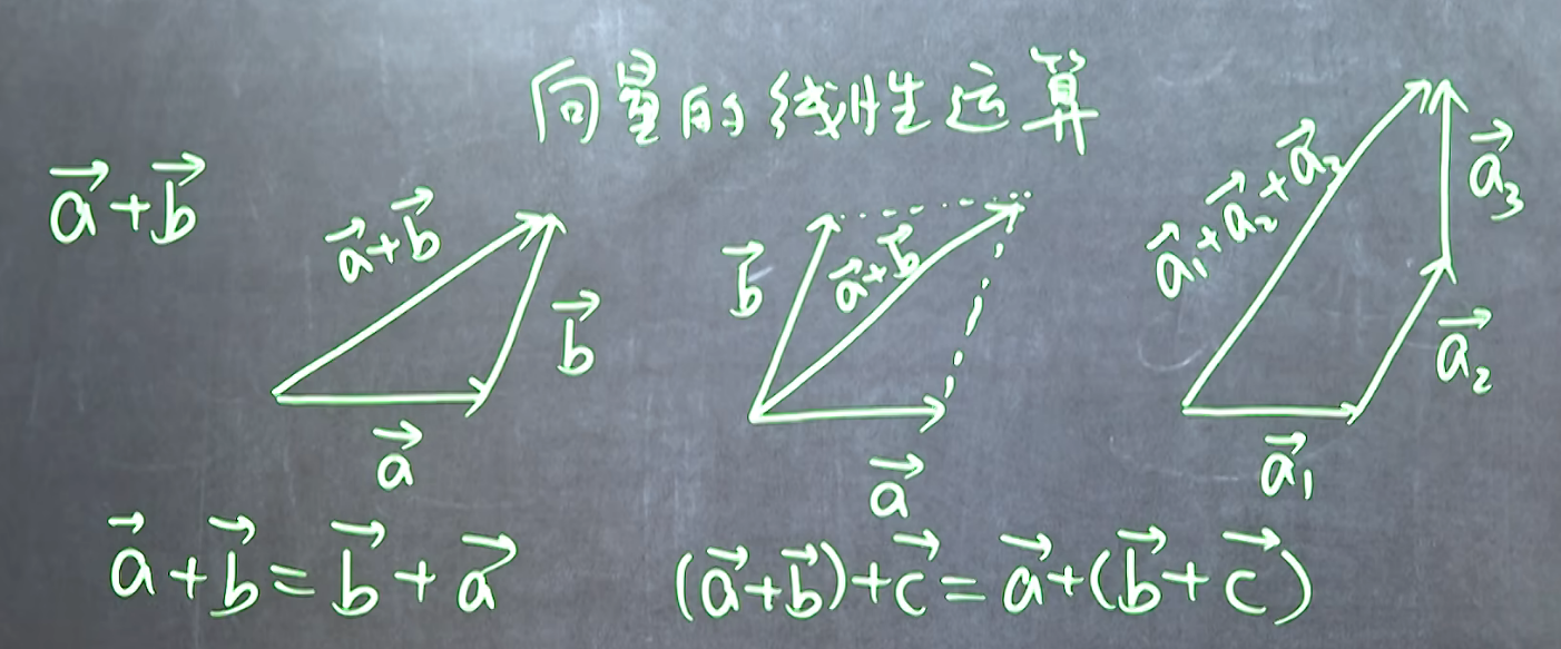 File-5.1向量-2620260201