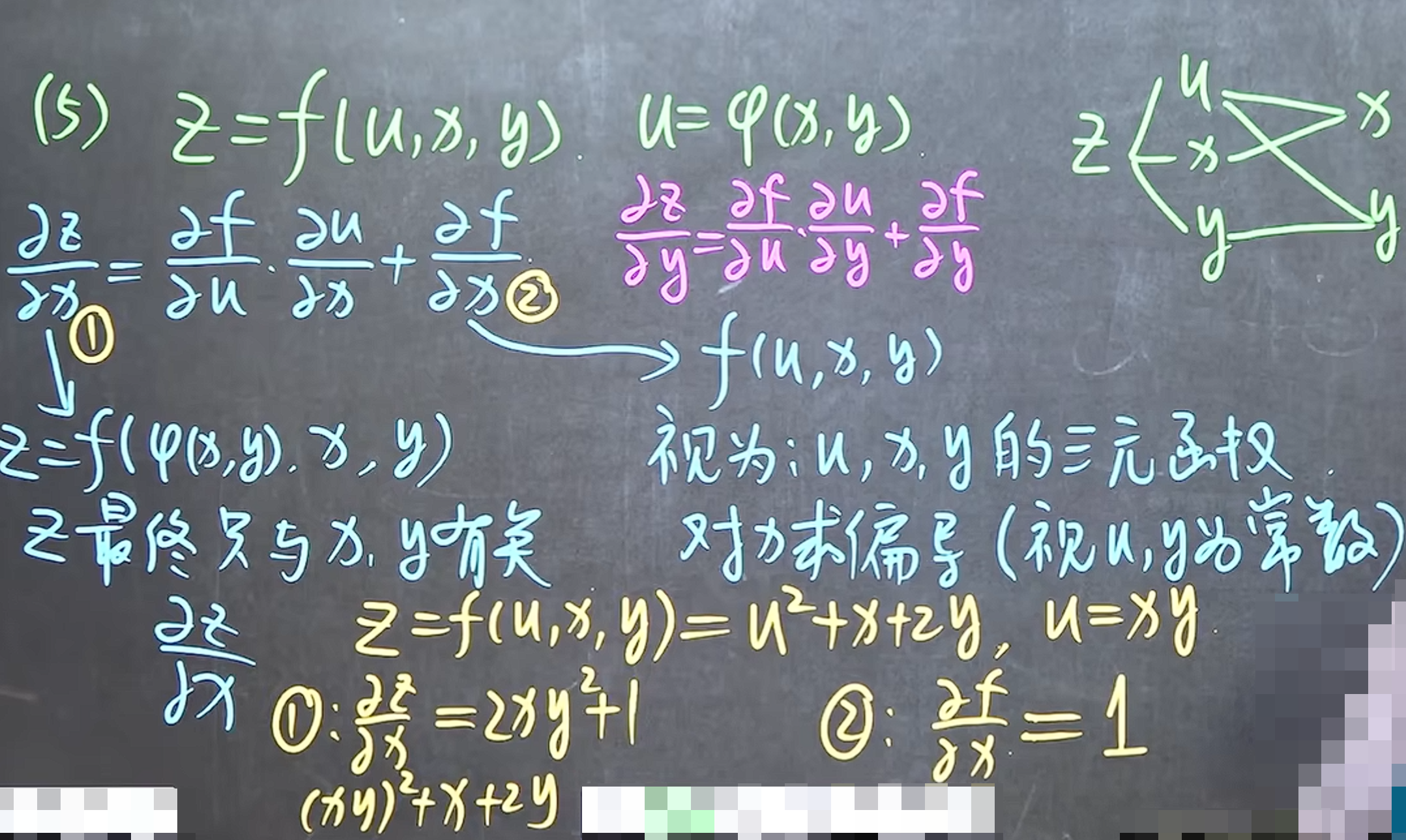 File-6.4多元复合函数的求导法则-2620260416-2