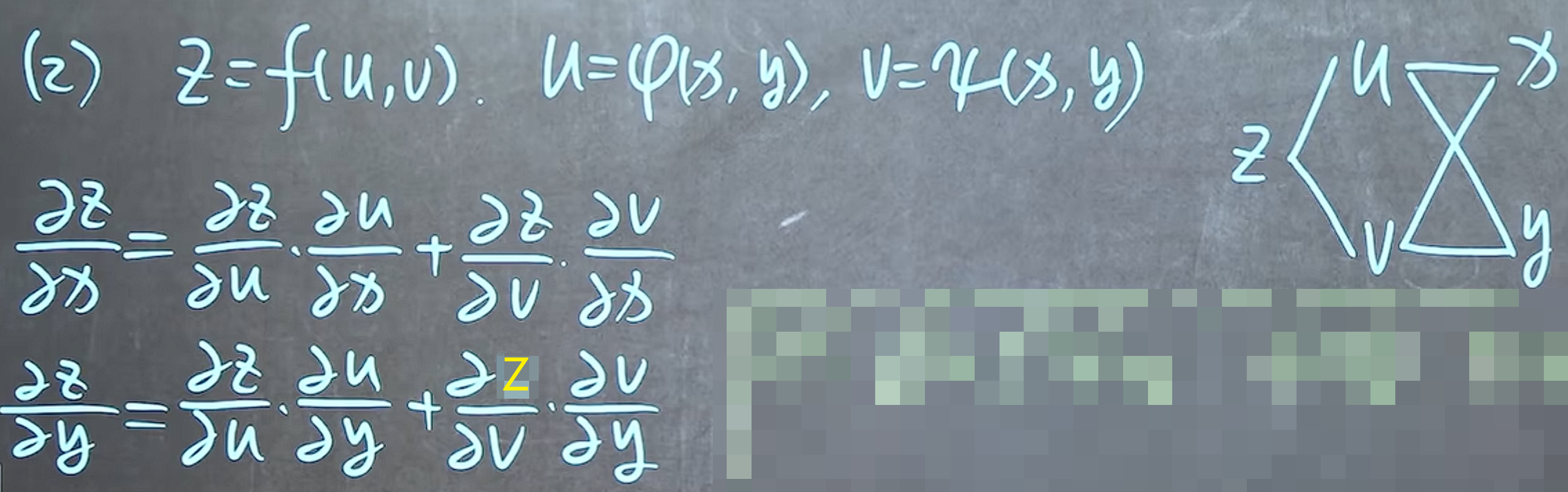 File-6.4多元复合函数的求导法则-2620260416