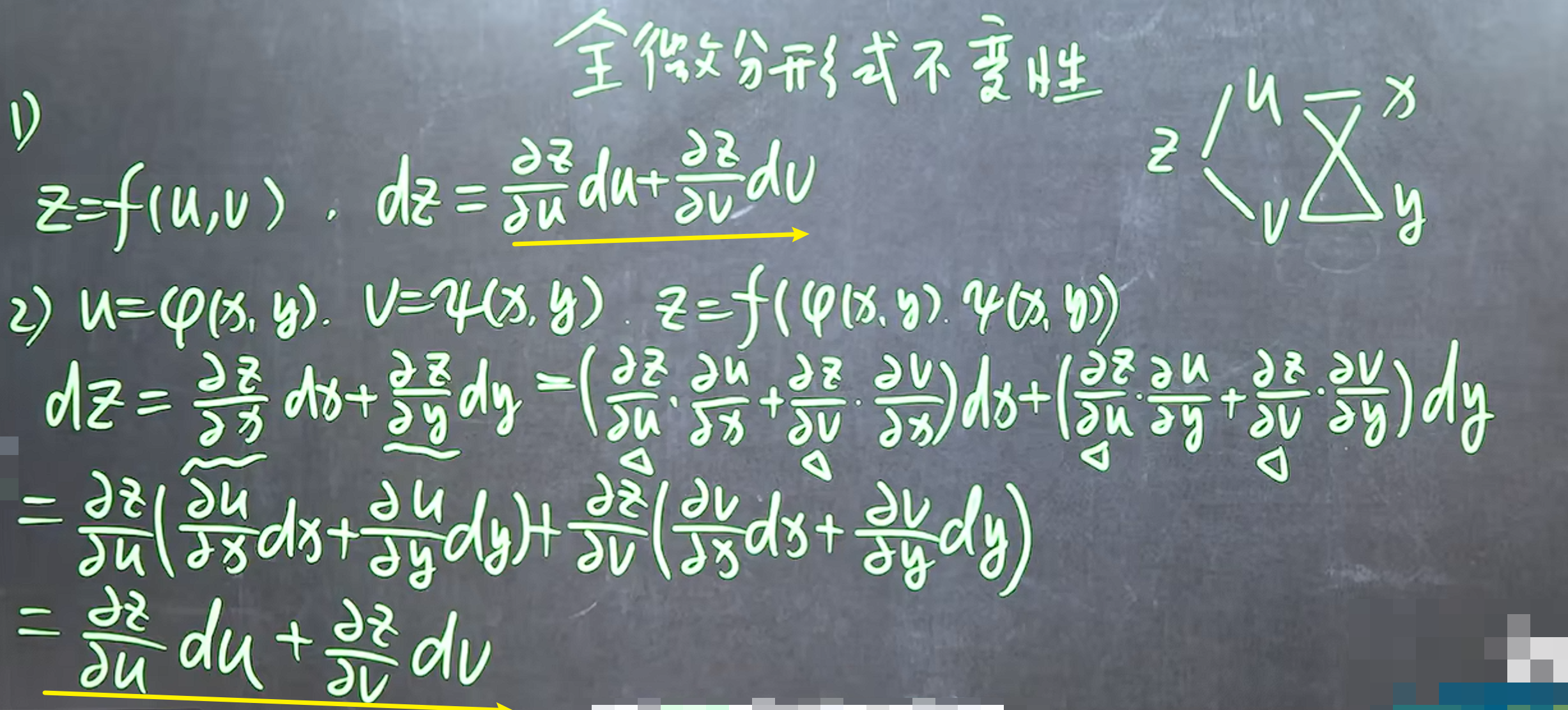 File-6.5全微分形式不变性-2620260416