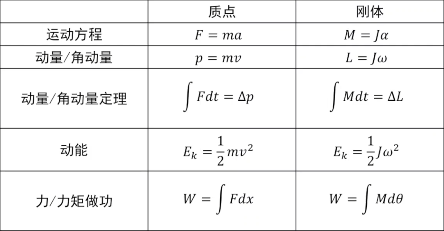File-刚体力学-2620260623-1