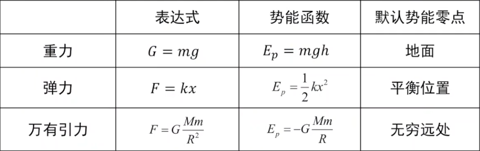 File-质点动力学-2620260623-1