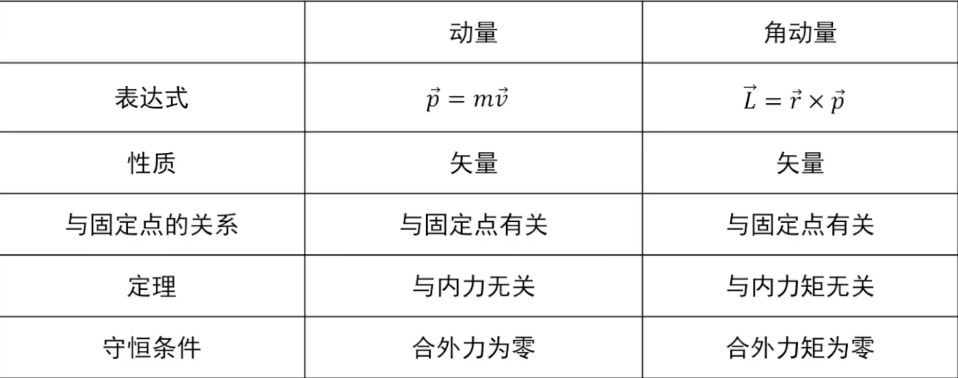 File-质点动力学-2620260623